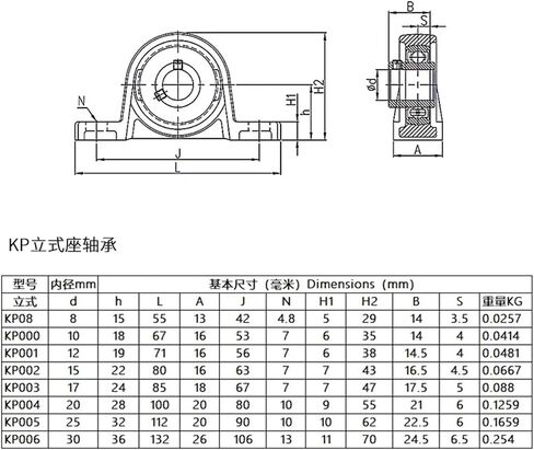 1pcs Zinc Alloy Diameter 8mm to 30mm Bore Ball Bearing Pillow Block Mounted Support SKP000 SKFL000 001 002 003 004 005 006 007(Gold,SKFL005) in Saudi Arabia