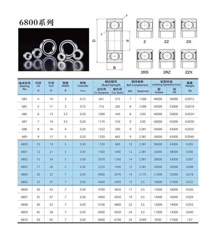 10/50pcs ABEC-5 S6800ZZ S6800 10 * 19 * 5mm Stainless Steel Ball Bearings Thin Wall Deep Groove Ball Bearing 10×19×5mm in Kuwait