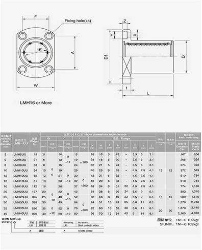 2pcs الفولاذ الخارجي من النحاس النحاس النحاس تقليم الخطية LMH8UU 10 12 16 20 25 30 35UU (LM12UU) in Saudi Arabia