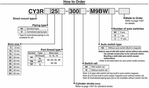 CY1R40-100 200 300 400 500 Pneumatic Parts Double Rodless Magnetically Cylinder with Guide(CY1R40-300) in Kuwait