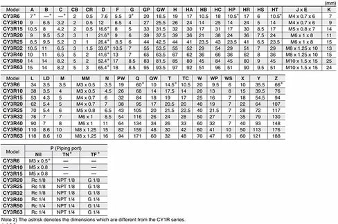 CY1R40-100 200 300 400 500 Pneumatic Parts Double Rodless Magnetically Cylinder with Guide(CY1R40-300) in Kuwait