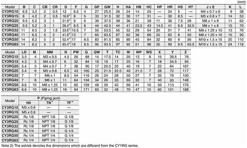 CY1R40-100 200 300 400 500 Pneumatic Parts Double Rodless Magnetically Cylinder with Guide(CY1R40-300) in Kuwait
