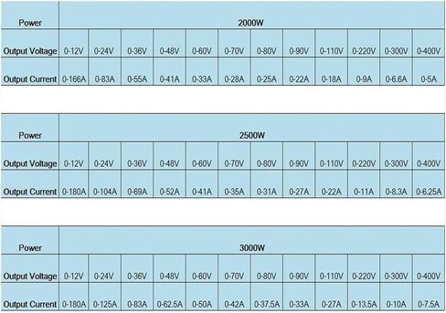 2000W 2500W 3000W Switching Power Supply 0-12V 24V 36V 48V 60V 80V 110V 220V 300V 400V AC-DC الجهد القابل للتعديل (0-15V-2500W) in Kuwait