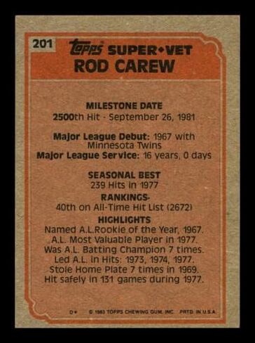 Rod Carew Autographed 1983 Topps Super Veteran Card #201 California Angels Stock #211305 - Baseball Slabbed Autographed Cards in Saudi Arabia