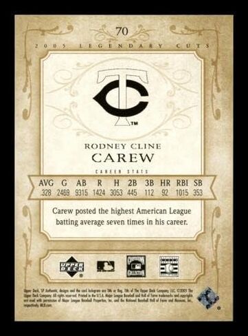 ROD CAREW موقعة 2005 SP CUTS CATS CARDS #70 MINNESOTA TWINS Stock #211323 - MLB MOTUGROGRED CARDS in Saudi Arabia