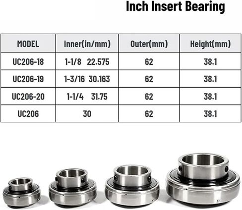 1pcs حجم بوصة إدراج محمل UC206 INNER 30 مم UC206-18 1-1/16 "UC206-19 1-3/16" 30.16mm UC206-20 1-1/4 "31.75mm (UC206-20 ID31.75mm) in Saudi Arabia