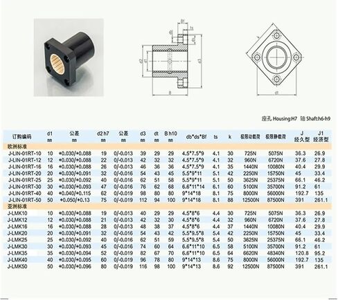 1pcs Linear Bearing self-lubricating Engineering Plastic Sliding Sleeve LMK10 LMK12 LMK16-50(Brown,J1-LMK12 12X21X30mm) in Saudi Arabia