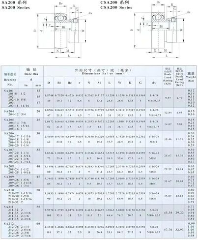 1PCS Insert Bearing SA UE 201 202 203 204 205 206 207 208 209 210 Bearing (SA206 ID30MM) in Saudi Arabia