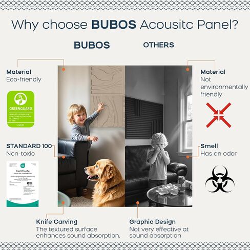 BUBOS Large Acoustic Panels, 6-Pack Soundproof Wall Panels Thickened 23.6 x 23.6 Inches, Self-adhesive Sound Absorbing Panels Decorative for Recording Studio Office Home Theater, Camel in Kuwait