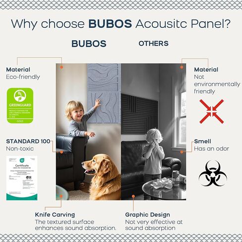 BUBOS Large Acoustic Panels, 6-Pack Soundproof Wall Panels Thickened 23.6 x 23.6 Inches, Self-adhesive Sound Absorbing Panels Decorative for Recording Studio Office Home Theater, Camel in Kuwait