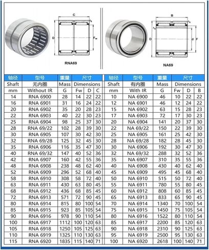 1PCSSSOLID FERRUULE NEDLE BERINGER BEARINGS NA6915 in Saudi Arabia