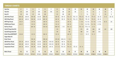6405-10-08 التركيب الهيدروليكي 5/8 "ذكر رئيس X 1/2" أنبوب الأنابيب الصلب in Kuwait