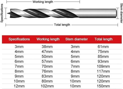 3-12mm Three-Point Woodworking Drill Hole Opener Twist Drill Bit Practical Wood Milling Cutter Multifunctional Drilling Tools 1Pcs(7mm) in Saudi Arabia