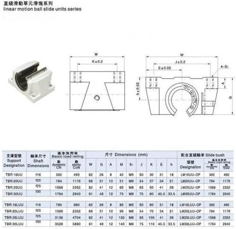 2pcs/lot TBR25UU 25mm Linear Ball Bearing Support Block Router in Saudi Arabia