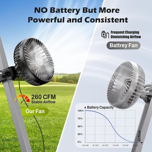 مروحة عربة الجولف ، مروحة USB المحمولة لـ Ezgo ، Club Car ، Yamaha ، 3700 دورة في الدقيقة ، وضوضاء منخفضة ، و 3 سرعات ، و 360 درجة ، و 10 ثانية in Saudi Arabia