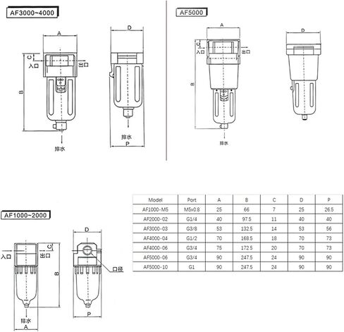 AF2000-02 AF3000-03 AF4000-04 ضاغط مضخة الهواء مرشح زيت فاصل مياه مياه مياه المعالج (AF2000 02 PC6 02) in Saudi Arabia
