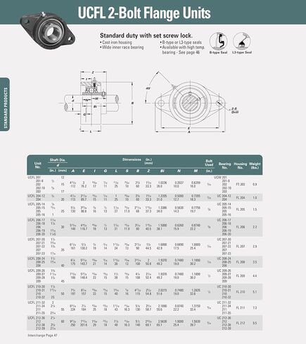 UCFL212-39 Premium 2 Bolt Flange Bearing 2 7/16 "تجويف معدات تصنيع آلات الزراعة ذات التحالف الذاتي in Saudi Arabia