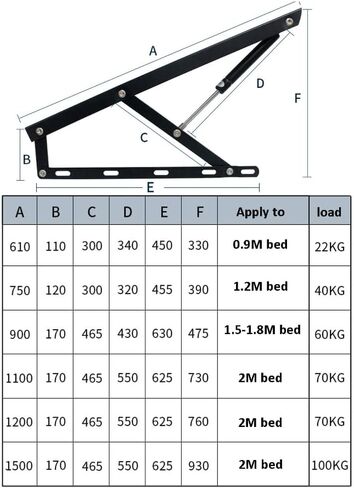 Springs Furniture Hinge,Spring Hinges, 2 Pcs Hydraulic Bed Lifting Hinge,Pneumatic Storage Bed Lift Mechanism,Gas Shock Strut Spring Heavy Duty Bed Risers, in Saudi Arabia