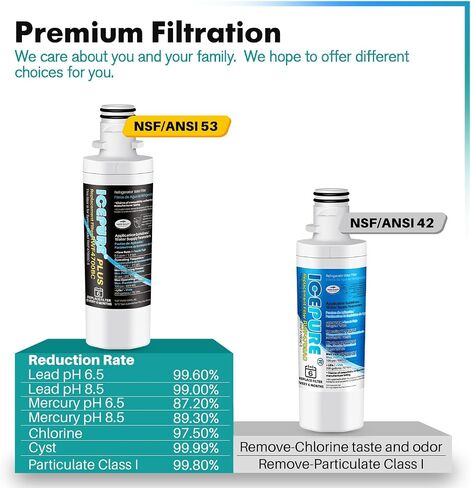 ICEPURE PRO ADQ74793501 NSF401&473&42 Certified Replacement LT1000P Kenmore Elite 46 9980, ADQ747935 LT1000PC LT1000 MDJ64844601 ADQ74793502 LMXS28626S LFXS26973S Refrigerator Water Filter, 4PACK in Saudi Arabia