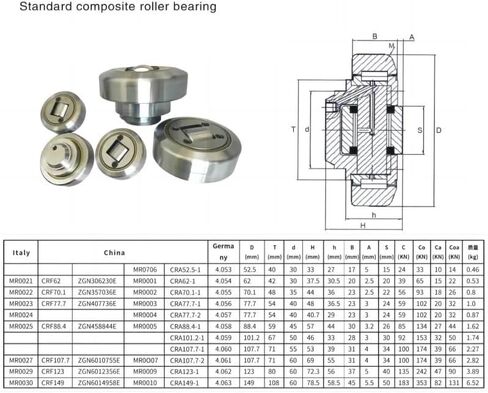 1PC Composite Roller Bearing 4.053/4.054/4.055/4.056/4.057/4.058/MR0706/MR0021 MR0022/MR0023/MR0024/MR0025 Bearings Engine Parts(4.055 MR0022) in Saudi Arabia