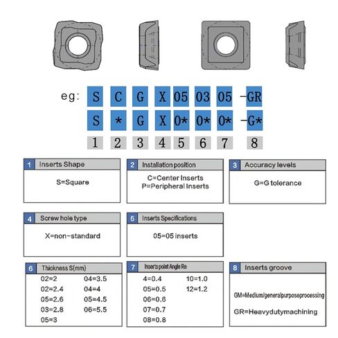 10pcs SCGX020204-GM Carbide Inserts are Suitable for 880 Series Tool Holders, Processing cast Iron and Stainless Steel Parts in Saudi Arabia