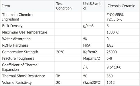 درجة حرارة عالية من yttrium استقرت Zirconia ceramic ورقة 100x100mm - عزل كهربائي ممتازة ومتانة 1pc (100x100x0.6mm) in Kuwait