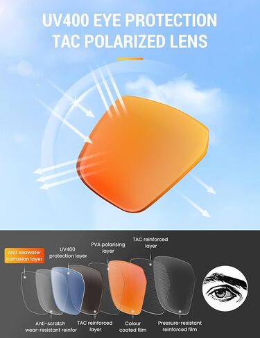 Supertrip Polarized Sports Sunglasses for Men, Lightweight Floating UV400 Protection Sun Glasses for Fishing/Running/Driving in Kuwait
