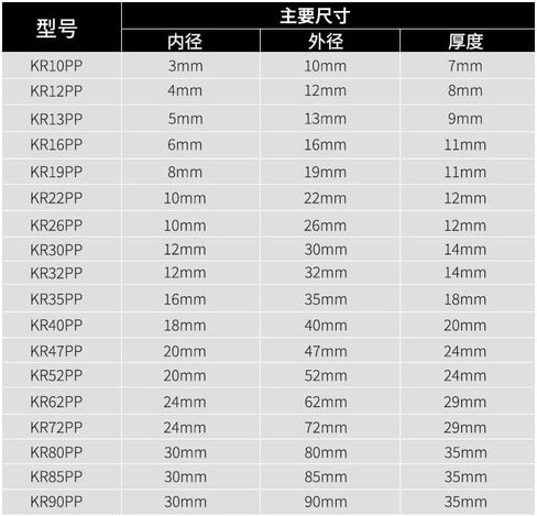 1PC Cam Follower Bearings KR80/72/47/19/85/62/22/30/32/16/90/40/52/26/13/35PP/10/12PP Needle Bolt Type Roller Bearing Engine Parts(KR16PP) in Saudi Arabia