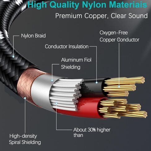 1/4 Inch TRS Cable Right Angle to Straight 2-Pack 6.6FT, 6.35mm Balanced 1/4 Audio Cable for Electric Guitar Bass Keyboard Mixer Amplifier Speaker in Saudi Arabia