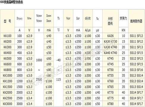 Y60KKE KK1500A 1800V 2200V 2500V Thyristor (1800V) in Kuwait