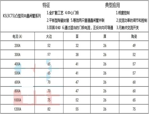 KS800A KS800A1600V 3CTS-16 Thyristor in Kuwait