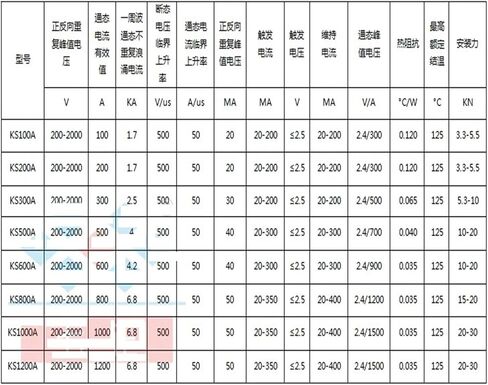 KS800A KS800A1600V 3CTS-16 Thyristor in Kuwait