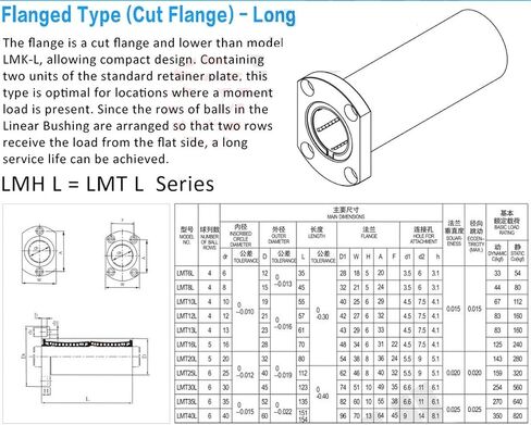 Linear Bearing LMH35LUU LMH35 LUU Two Side Cut Linear Bearing Oval Flange Mounted Linear Bearings 3552135 mm Linear Ball Bearings in Saudi Arabia
