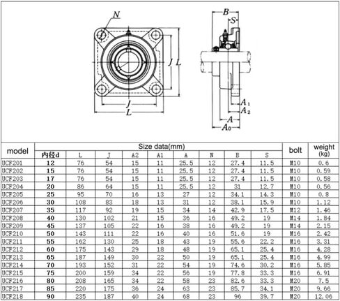 1pcs Pillow Block Bearing Unit SUCF204/205/206/207/208/209/210/SUCF211 Mounted Housing Outer Spherical Square Bearings(SUCF204 ID20mm) in Saudi Arabia