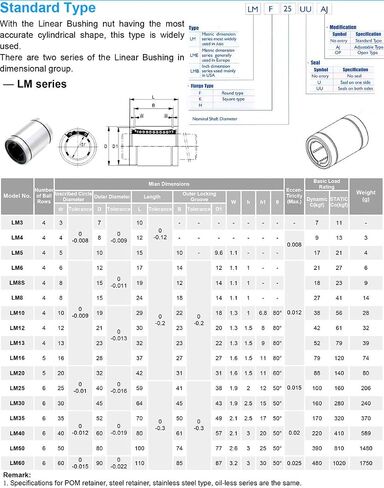 محامل خطي 2 PCS LM UU محامل الحركة الخطية LM30UU LM35UU LM40UU LM50UU LM60UU المحامل الخطية الخطية القياسية (LM60UU) in Saudi Arabia