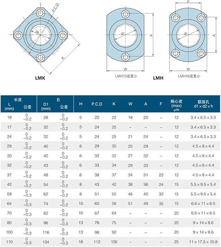 المحمل الخطي LMF6UU LMF8UU LMF10UU LMF12UU LMF20UU LMF25-60UUROUND TYPE LINER LINER LINER LINER BRINTER BRINTER BARRING BARLINGS (2PCS LMF ، LMF10UU) in Saudi Arabia