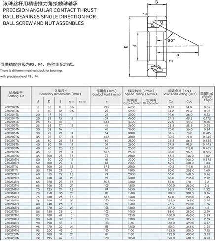 1PCS 760206TN1/P5DBB Angular Contact Ball Bearing Ball Screw Combination Bearing Open/Sealed Type(Sealed Type) in Saudi Arabia