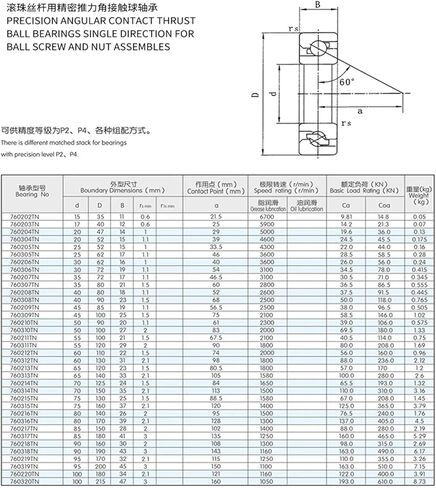 1PCS 760206TN1/P5DBB Angular Contact Ball Bearing Ball Screw Combination Bearing Open/Sealed Type(Sealed Type) in Saudi Arabia