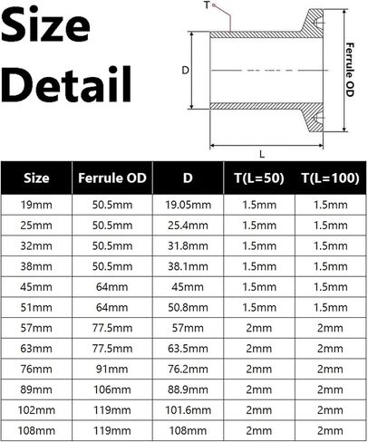 3/4 '' 1 '' 1.5 '' 2 '' 3 '' ' in Saudi Arabia