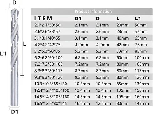 ST Twist Drill Bit HSS 4241 بتات الحفر المعدنية لأداة إصلاح الخيط حفر 2.1-16.5 مم قاطع ثقب معدني (5.2 مم ، 1pc) in Saudi Arabia