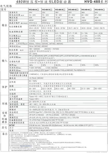 Switching Power Supply HVG-480-30A 480W 30V 16A in Kuwait