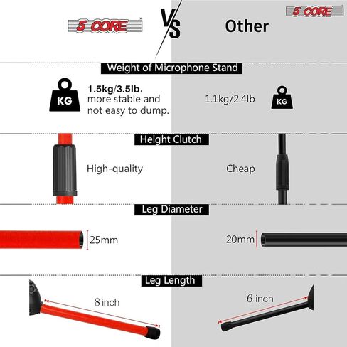 5 Core MIC Stand Floor ارتفاع عالمي لارتفاع ميكروفون ثلاثيات قابلة للتعديل يحمل 2 ميكروفات W موسعة ذراع بومب من التلسكوب المحمولة للاستوديو على المسرح الأصفر - MS DBL G ylw in Saudi Arabia