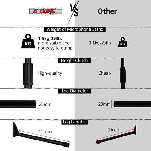5 Core MIC Stand Floor ارتفاع عالمي لارتفاع ميكروفون ثلاثيات قابلة للتعديل يحمل 2 ميكروفات W موسعة ذراع بومب من التلسكوب المحمولة للاستوديو على المسرح الأصفر - MS DBL G ylw in Kuwait