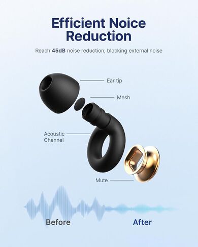 Ear Plugs for Sleeping Noise Cancelling, 45dB Reusable Earplugs for Noise Reduction, Hearing Protection Ear Plugs with 8 Ear Tips, Soft Silicone Earplugs for Sleep, Concerts, Snoring, Study (Blue) in Saudi Arabia