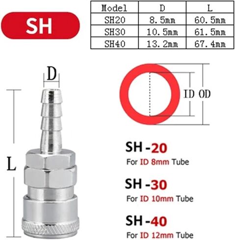 Pneumatic Connectors Coupling C-type Hose Fitting 6mm 8mm 10mm 12mm Quick Release Male Female Joint Air Compressor Accessories(PM,20) in Saudi Arabia
