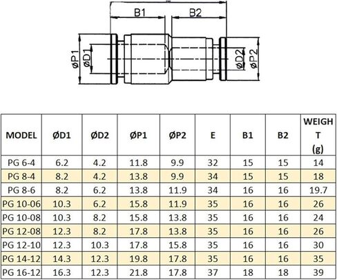 4/6/8/10/12/14/16 Pneumatic 304 Stainless Steel Push In Quick Connector Release Air Fitting Plumbing(PU 12mm) in Saudi Arabia