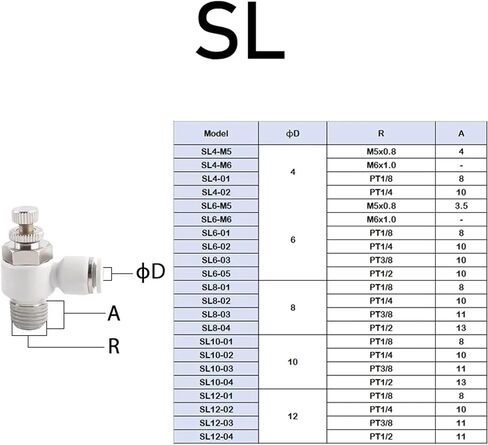 SL/PB/PX White Type Air Hose Rapidities Pipe Quick Release Pneumatic Fitting 1/4 1/8 3/8 1/2(8-01,PX) in Saudi Arabia