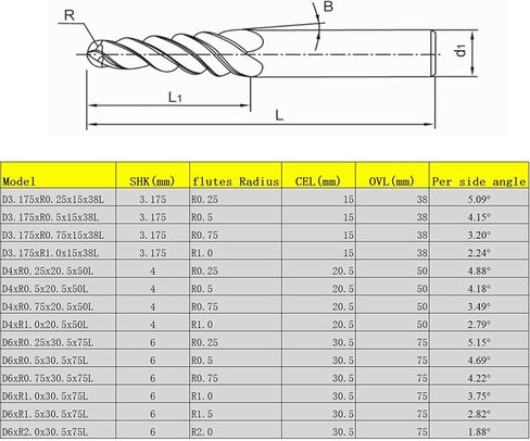 1pc 3.175mm 4mm 6mm HRC55 2F Carbide مدبب Ballnose End Mills Bit CNC CNC Milling Cutter (الأبعاد: r0.75x15xd3.175x38l) in Kuwait