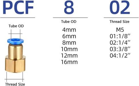 Pneumatic Threaded Fittings Premium PC PCF PL SL Pipe Connector Quick Push In Hose 6mm8mm10mm Thread 1/4 1/8 1/2 Pneumatic Parts(10-02) in Saudi Arabia
