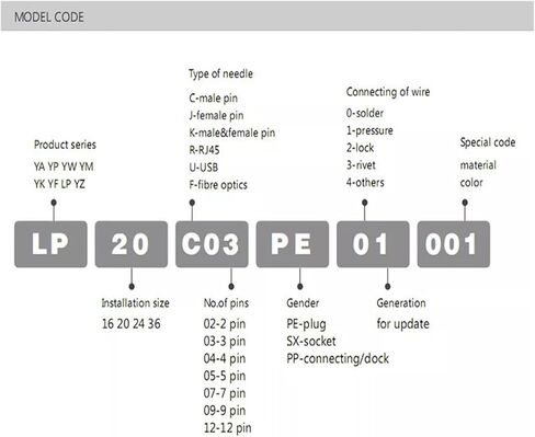 2 دبوس M16 حجم الطاقة الدائرية الموصل الذكور قاعدة في الهواء الطلق مقاوم للماء IP67 in Kuwait